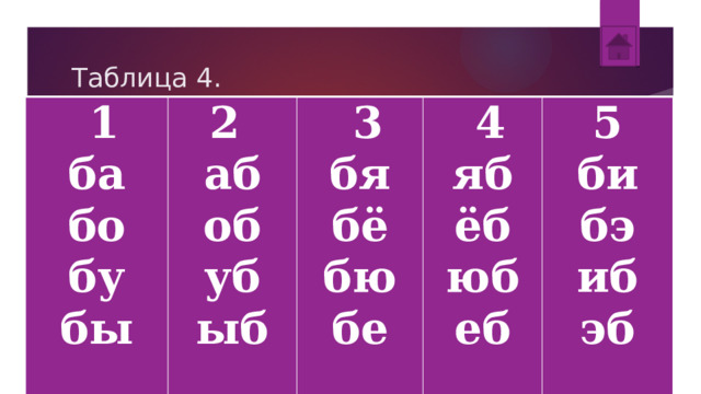 Таблица 4.   1 ба 2  аб   3 бо бу об бя   4 яб уб бы бё 5 би бю ёб ыб юб бэ бе еб   иб эб 
