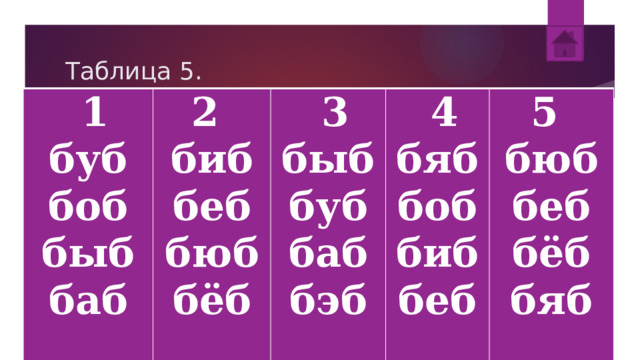 Таблица 5.   1 буб 2  биб   3 боб быб беб быб   4 бяб бюб баб буб 5  бюб баб боб бёб биб беб бэб беб   бёб бяб 