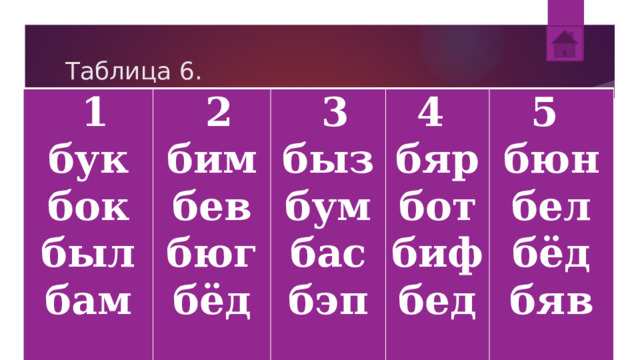 Таблица 6.   1 бук   2 бим   3 бок был бев быз 4  бяр бюг бам бум 5  бюн бас бот бёд биф бел бэп бед   бёд бяв 