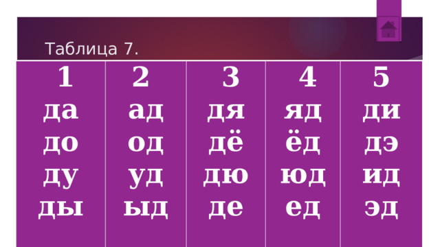 Таблица 7.   1 да 2  ад   3 до ду од дя   4 яд уд ды дё 5 ди дю ёд ыд юд дэ де ед   ид эд 