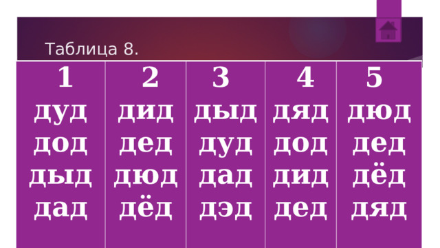Таблица 8.   1 дуд   2 дид 3  дод дыд дед дыд   4 дяд дюд дад дуд 5  дюд дад дод дёд дид дед дэд дед   дёд дяд 