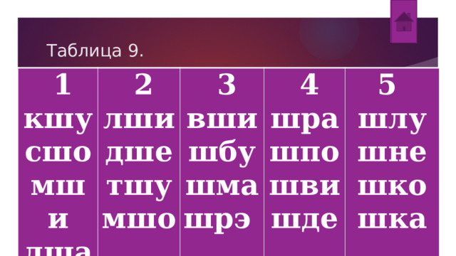 Таблица 9.   1 кшу   2 лши   3 сшо   4 мши дше вши тшу шра 5  шбу лша мшо шпо шлу шма шви шрэ  шне шде шко шка 