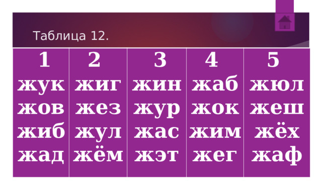 Таблица 12.   1 жук 2  жиг   3 жов 4  жиб жез жин жул жаб 5  жур жад жём жок жюл жас жим жэт жеш жег жёх жаф 
