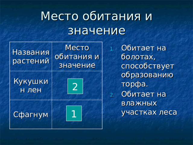 Место обитания и значение Обитает на болотах, способствует образованию торфа. Обитает на влажных участках леса  Названия растений Место обитания и значение Кукушкин лен Сфагнум 2 Для каждого из представителей выберите нужные характеристики и соответствующие им цифры занесите в таблицу. 1  