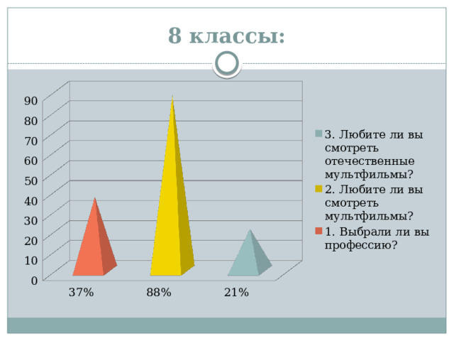 8 классы: 