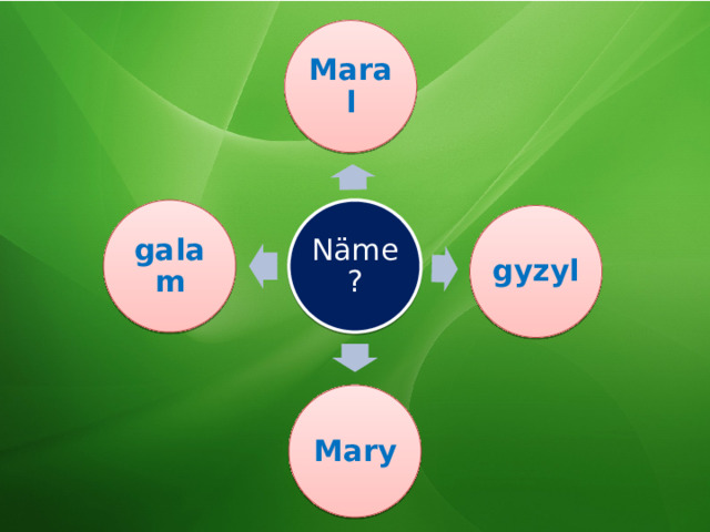Maral Kim? gyzyl galam Mary 3 