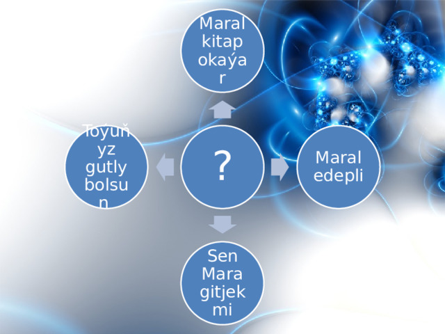 Maral kitap okaýar . Sen häçenji synpda okaýarsyň Toýuňyz gutly bolsun Sen Mara gitjekmi 