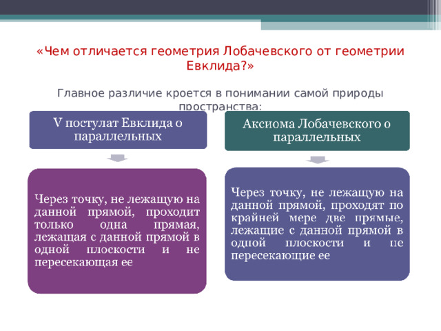 «Чем отличается геометрия Лобачевского от геометрии Евклида?»   Главное различие кроется в понимании самой природы пространства: 