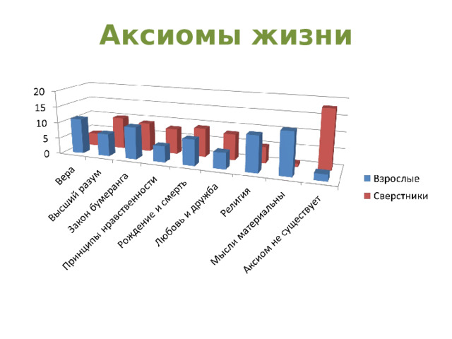 Аксиомы жизни 