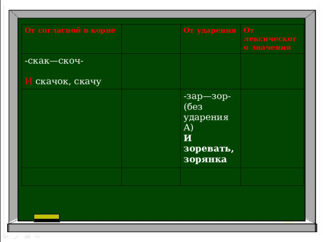 От согласной в корне  -скак—скоч- От ударения И скачок, скачу От лексического значения -зар—зор- (без ударения А) И зоревать, зорянка 