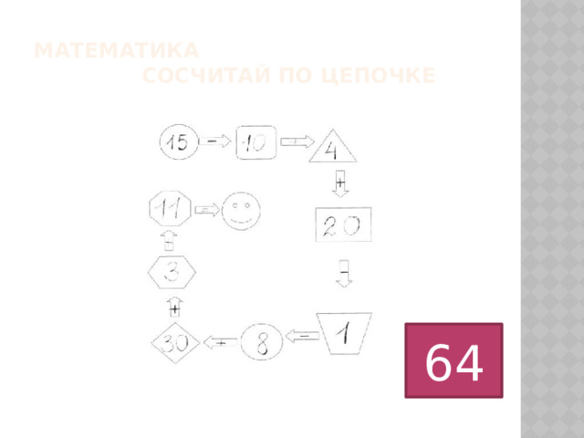 Математика Сосчитай по цепочке 64 