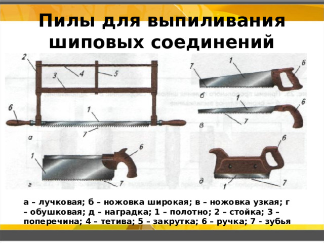 Пилы для выпиливания шиповых соединений а – лучковая; б – ножовка широкая; в – ножовка узкая; г – обушковая; д – наградка; 1 – полотно; 2 – стойка; 3 – поперечина; 4 – тетива; 5 – закрутка; 6 – ручка; 7 - зубья 
