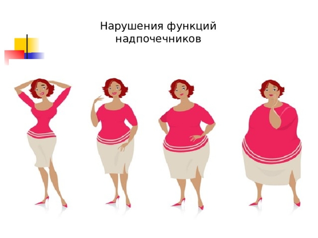 Нарушения функций надпочечников 