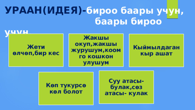 УРААН(ИДЕЯ)- бироо баары учун,  баары бироо учун. Жети өлчөп,бир кес Жакшы окуп,жакшы журушум,коомго кошкон улушум Кыймылдаган кыр ашат Суу атасы- булак,сөз атасы- кулак Көп тукурсө көл болот 