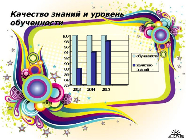 Качество знаний и уровень обученности 