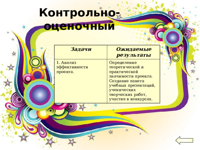 Контрольно-оценочный Задачи Ожидаемые результаты 1. Анализ эффективности проекта. Определение теоретической и практической значимости проекта. Создание пакета учебных презентаций, ученических творческих работ, участие в конкурсах. 
