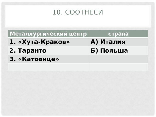10. Соотнеси   Металлургический центр страна 1. «Хута-Краков» А) Италия 2. Таранто Б) Польша 3. «Катовице» 