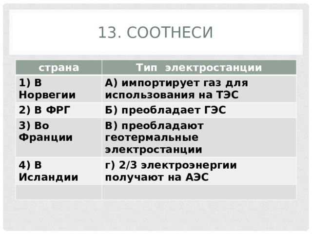 13. Соотнеси страна Тип электростанции 1) В Норвегии А) импортирует газ для использования на ТЭС 2) В ФРГ Б) преобладает ГЭС 3) Во Франции В) преобладают геотермальные электростанции 4) В Исландии г) 2/3 электроэнергии получают на АЭС 