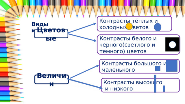 Контрасты тёплых и холодных цветов Виды контрастов: Цветовые Контрасты белого и черного(светлого и темного) цветов Контрасты большого и маленького Величин Контрасты высокого  и низкого 