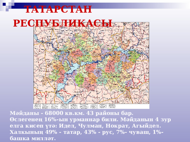  ТАТАРСТАН РЕСПУБЛИКАСЫ   Мәйданы - 68000 кв.км. 43 районы бар.  Өслегенең 16%-ын урманнар били. Мәйданын 4 зур елга кисеп үтә: Идел, Чулман, Нократ, Агыйдел.  Халкының 49% - татар, 43% - рус, 7%- чуваш, 1%- башка милләт. 