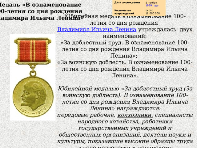Дата   учреждения 5 ноября   1969 года Количество награждений около 11   000   000 Медаль «В ознаменование  100-летия со дня рождения   Владимира Ильича Ленина »  Юбилейная медаль в ознаменование 100-летия со дня рождения  Владимира Ильича Ленина  учреждалась двух наименований: «За доблестный труд. В ознаменование 100-летия со дня рождения Владимира Ильича Ленина»; «За воинскую доблесть. В ознаменование 100-летия со дня рождения Владимира Ильича Ленина». Юбилейной медалью «За доблестный труд (За воинскую доблесть). В ознаменование 100-летия со дня рождения Владимира Ильича Ленина» награждаются: передовые рабочие, колхозники, специалисты народного хозяйства, работники государственных учреждений и общественных организаций, деятели науки и культуры, показавшие высокие образцы труда в ходе подготовки к ленинскому юбилею……….. 