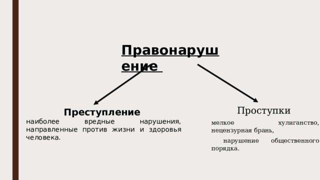 Правонарушение Проступки мелкое хулиганство, нецензурная брань,  нарушение общественного порядка. Преступление наиболее вредные нарушения, направленные против жизни и здоровья человека. 