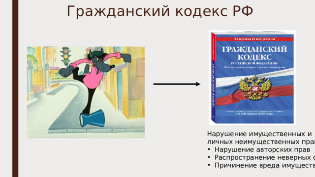 Гражданский кодекс РФ Нарушение имущественных и личных неимущественных прав Нарушение авторских прав Распространение неверных слухов Причинение вреда имуществу 