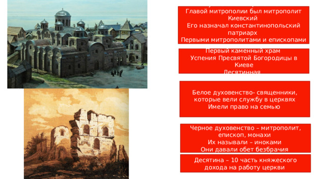 Русь стала митрополией Главой митрополии был митрополит Киевский Его назначал константинопольский патриарх Первыми митрополитами и епископами были греки Первый каменный храм Успения Пресвятой Богородицы в Киеве Десятинная Белое духовенство- священники, которые вели службу в церквях Имели право на семью Черное духовенство – митрополит, епископ, монахи Их называли – иноками Они давали обет безбрачия Десятина – 10 часть княжеского дохода на работу церкви 
