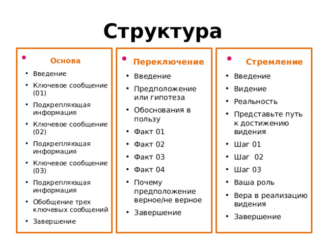Структура    Основа  Переключение    Стремление Введение Ключевое сообщение (01) Подкрепляющая информация Ключевое сообщение (02) Подкрепляющая информация Ключевое сообщение (03) Подкрепляющая информация Обобщение трех ключевых сообщений Завершение Введение Предположение или гипотеза Обоснования в пользу Факт 01 Факт 02 Факт 03 Факт 04 Почему предположение верное/не верное Завершение Введение Видение Реальность Представьте путь к достижению видения Шаг 01 Шаг 02 Шаг 03 Ваша роль Вера в реализацию видения Завершение 