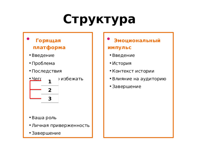 Структура  Горящая платформа  Эмоциональный импульс Введение Проблема Последствия Чего можно избежать Введение История Контекст истории Влияние на аудиторию Завершение Ваша роль Личная приверженность Завершение 1 2 3 