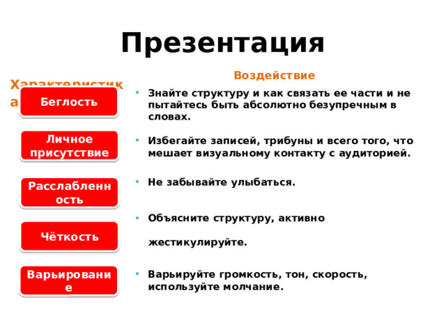 Презентация Воздействие Знайте структуру и как связать ее части и не пытайтесь быть абсолютно безупречным в словах. Избегайте записей, трибуны и всего того, что мешает визуальному контакту с аудиторией. Не забывайте улыбаться. Объясните структуру, активно жестикулируйте. Варьируйте громкость, тон, скорость, используйте молчание.  Характеристика Беглость Личное присутствие Расслабленность Чёткость Варьирование 7 
