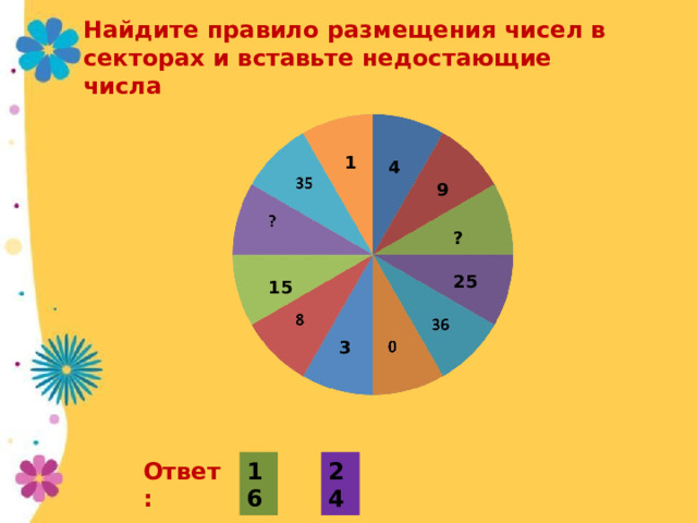 Найдите правило размещения чисел в секторах и вставьте недостающие числа 1 4 9 ? 25 15 3 16 24 Ответ: 