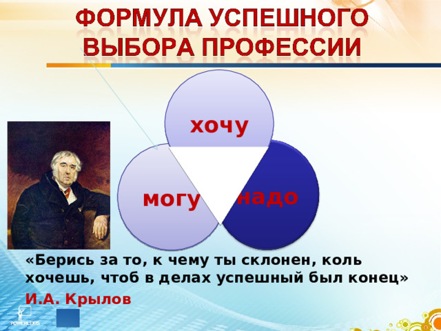 хочу могу надо «Берись за то, к чему ты склонен, коль хочешь, чтоб в делах успешный был конец» И.А. Крылов 