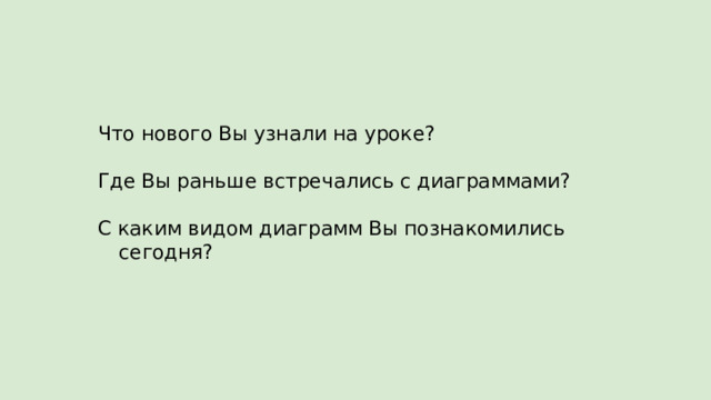Что нового Вы узнали на уроке? Где Вы раньше встречались с диаграммами? С каким видом диаграмм Вы познакомились сегодня? 