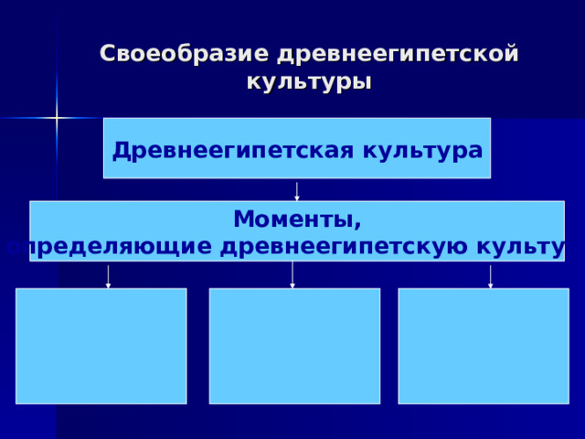 Своеобразие древнеегипетской культуры Древнеегипетская культура Моменты,  определяющие древнеегипетскую культуру 
