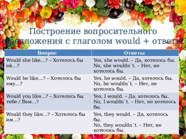 Построение вопросительного предложения с глаголом would + ответы Вопрос Ответы Would she like…? – Хотелось бы ей…? Yes, she would. – Да, хотелось бы. Would he like…? – Хотелось бы ему…? No, she wouldn`t. – Нет, не хотелось бы. Yes, he would. – Да, хотелось бы. Would you like…? – Хотелось бы тебе / Вам…? No, he wouldn`t. – Нет, не хотелось бы. Yes, I would. – Да, хотелось бы. Would they like…? – Хотелось бы им…? No, I wouldn`t. – Нет, не хотелось бы. Yes, they would. – Да, хотелось бы. No, they wouldn`t. – Нет, не хотелось бы. 