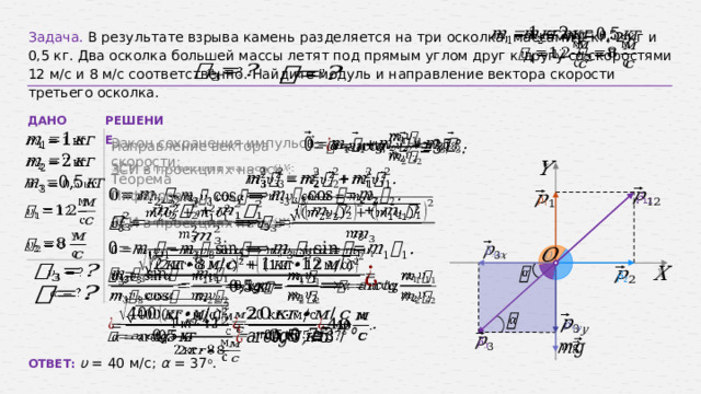     Задача. В результате взрыва камень разделяется на три осколка, массами 1 кг, 2 кг и 0,5 кг. Два осколка большей массы летят под прямым углом друг к другу со скоростями 12 м/с и 8 м/с соответственно. Найдите модуль и направление вектора скорости третьего осколка.           ДАНО РЕШЕНИЕ       Закон сохранения импульса:   Направление вектора скорости:         ЗСИ в проекциях на ось :   Теорема Пифагора:                   ЗСИ в проекциях на ось :                                                         ОТВЕТ: υ = 40 м /с; α = 37 о . 21 