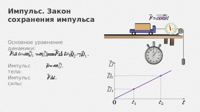 Импульс. Закон сохранения импульса   Основное уравнение динамики:           Импульс тела:     Импульс силы:            