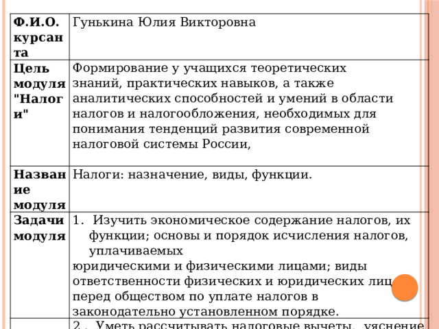 Ф.И.О. курсанта Гунькина Юлия Викторовна Цель модуля 