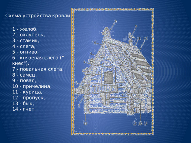 Схема устройства кровли: 1 - желоб,  2 - охлупень,  3 - стамик,  4 - слега,  5 - огниво,  6 - князевая слега (