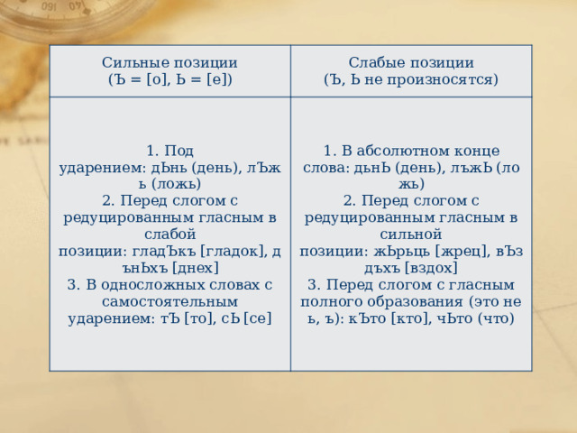 Сильные позиции  (Ъ = [o], Ь = [e]) Слабые позиции  (Ъ, Ь не произносятся) 1. Под ударением: дЬнь (день), лЪжь (ложь)  2. Перед слогом с редуцированным гласным в слабой позиции: гладЪкъ [гладок], дънЬхъ [днех]  3. В односложных словах с самостоятельным ударением: тЪ [то], сЬ [се] 1. В абсолютном конце слова: дьнЬ (день), лъжЬ (ложь)  2. Перед слогом с редуцированным гласным в сильной позиции: жЬрьць [жрец], вЪздъхъ [вздох]  3. Перед слогом с гласным полного образования (это не ь, ъ): кЪто [кто], чЬто (что) 