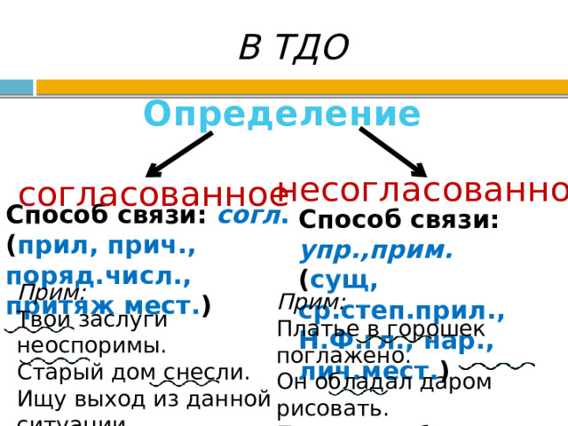 В ТДО Определение несогласованное согласованное Способ связи: согл . ( прил, прич., поряд.числ., притяж мест. ) Способ связи: упр.,прим.  ( сущ, ср.степ.прил., Н.Ф.гл., нар., лич.мест. ) Прим: Твои заслуги неоспоримы. Старый дом снесли. Ищу выход из данной ситуации. Прим: Платье в горошек поглажено. Он обладал даром рисовать. Путь прямо был закрыт. 