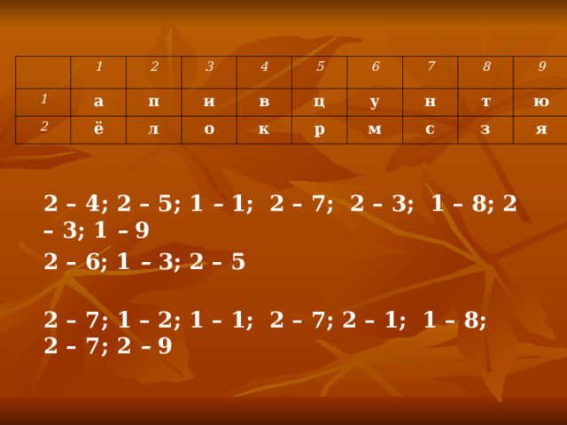 1 1 2 2 а 3 п ё л и 4 5 в о 6 ц к 7 р у м н 8 т 9 с ю з я 2 – 4; 2 – 5; 1 – 1; 2 – 7; 2 – 3; 1 – 8; 2 – 3; 1 – 9 2 – 6; 1 – 3; 2 – 5 2 – 7; 1 – 2; 1 – 1; 2 – 7; 2 – 1; 1 – 8; 2 – 7; 2 – 9 