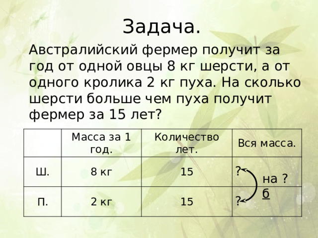 Задача. Австралийский фермер получит за год от одной овцы 8 кг шерсти, а от одного кролика 2 кг пуха. На сколько шерсти больше чем пуха получит фермер за 15 лет? Масса за 1 год. Ш. Количество лет. П. 8 кг Вся масса. 15 2 кг 15 ? на ? б ? 