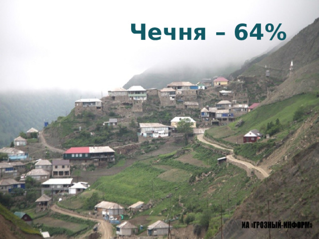  Чечня – 64% 