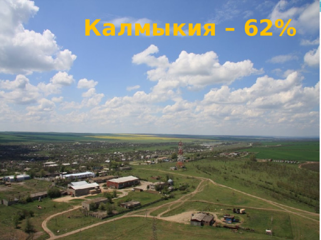  Калмыкия – 62% 
