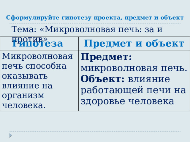 Сформулируйте гипотезу проекта, предмет и объект Тема: «Микроволновая печь: за и против» Гипотеза Предмет и объект Микроволновая печь способна оказывать влияние на организм человека. Предмет: микроволновая печь. Объект: влияние работающей печи на здоровье человека 