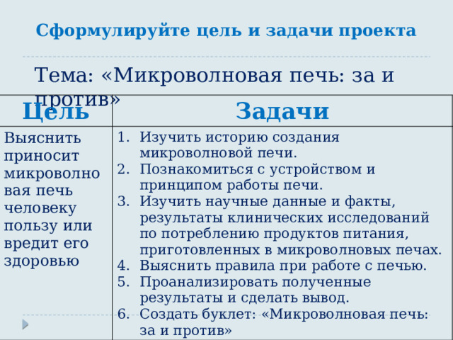 Сформулируйте цель и задачи проекта Тема: «Микроволновая печь: за и против» Цель Задачи Выяснить приносит микроволновая печь человеку пользу или вредит его здоровью Изучить историю создания микроволновой печи. Познакомиться с устройством и принципом работы печи. Изучить научные данные и факты, результаты клинических исследований по потреблению продуктов питания, приготовленных в микроволновых печах. Выяснить правила при работе с печью. Проанализировать полученные результаты и сделать вывод. Создать буклет: «Микроволновая печь: за и против» 