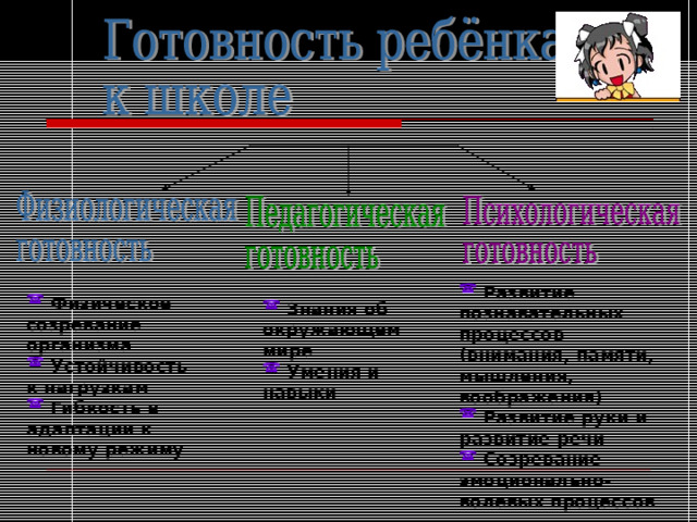  Развитие познавательных процессов (внимания, памяти, мышления, воображения)   Развитие руки и развитие речи   Созревание эмоционально-волевых  процессов   Физическое созревание организма  Устойчивость к нагрузкам  Гибкость в адаптации к новому режиму  Знания об окружающем мире  Умения и навыки 
