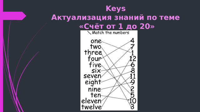 Keys  Актуализация знаний по теме  «Счёт от 1 до 20» 